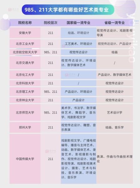 大学艺术专业学什么_就业前景如何-第2张图片-星辰妙记 大学艺术专业学什么_就业前景如何-第2张图片-星辰妙记