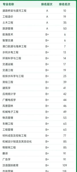 重庆交通大学全国排名_重庆交通大学怎么样-第1张图片-星辰妙记