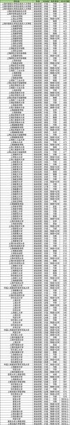 上海大学招生网官网入口_如何查询历年分数线-第2张图片-星辰妙记