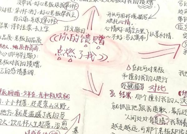 如何提高语文作文分数_语文作文写作技巧有哪些-第2张图片-星辰妙记