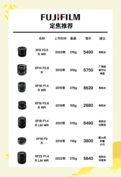 中焦镜头适合拍什么_中焦镜头虚化效果好吗-第3张图片-星辰妙记 中焦镜头适合拍什么_中焦镜头虚化效果好吗-第3张图片-星辰妙记