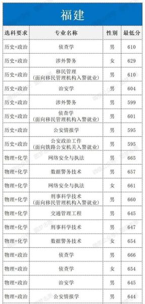 中国人民公安大学录取分数线_多少分能上-第1张图片-星辰妙记