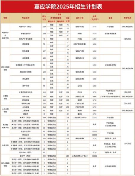 梅州嘉应大学怎么样_嘉应学院专业排名-第1张图片-星辰妙记