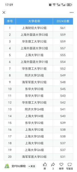 上海211大学有哪些_上海211大学排名-第2张图片-星辰妙记 上海211大学有哪些_上海211大学排名-第2张图片-星辰妙记