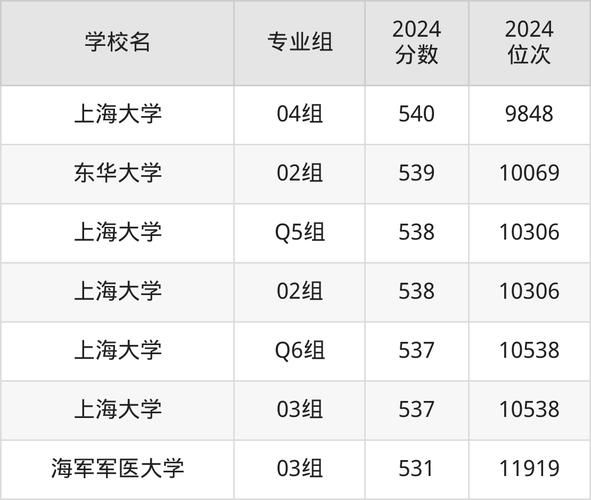 上海211大学有哪些_上海211大学排名-第1张图片-星辰妙记 上海211大学有哪些_上海211大学排名-第1张图片-星辰妙记