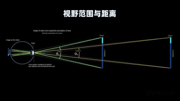 广角镜头怎么画_广角镜头透视原理-第1张图片-星辰妙记 广角镜头怎么画_广角镜头透视原理-第1张图片-星辰妙记
