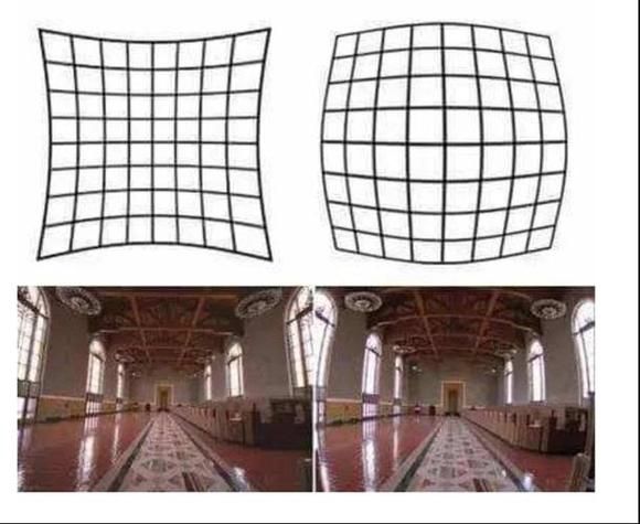 广角镜头怎么画_广角镜头透视原理-第3张图片-星辰妙记 广角镜头怎么画_广角镜头透视原理-第3张图片-星辰妙记