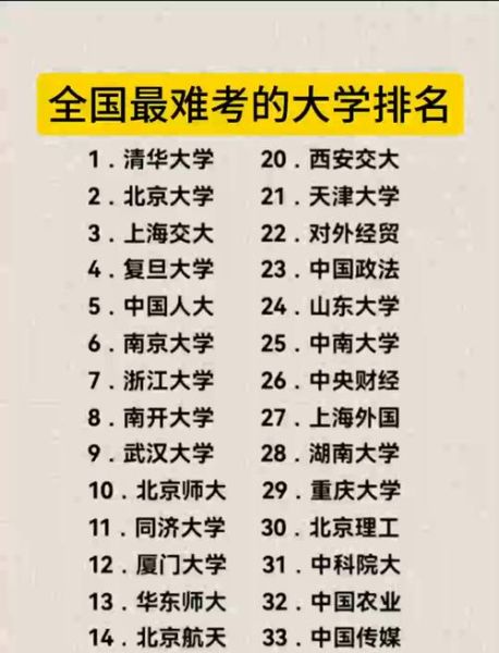985大学排名_哪些学校最难考-第1张图片-星辰妙记