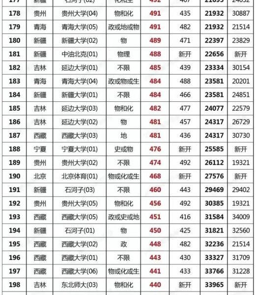 上海211大学有哪些_上海211大学名单排名-第3张图片-星辰妙记