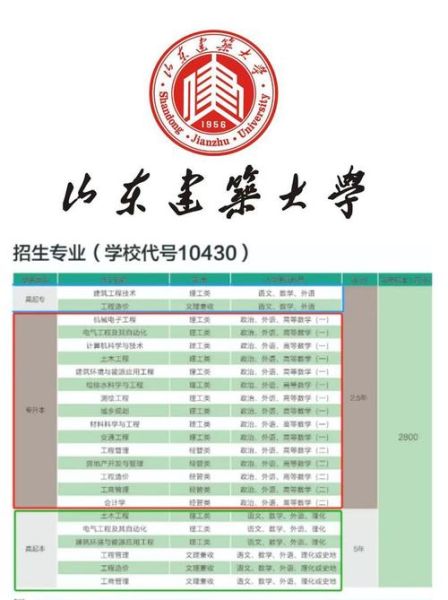 山东建筑大学是几本_山东建筑大学是一本还是二本-第1张图片-星辰妙记 山东建筑大学是几本_山东建筑大学是一本还是二本-第1张图片-星辰妙记