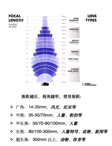 广角镜头透视变形怎么校正_人像镜头透视怎么选-第2张图片-星辰妙记 广角镜头透视变形怎么校正_人像镜头透视怎么选-第2张图片-星辰妙记