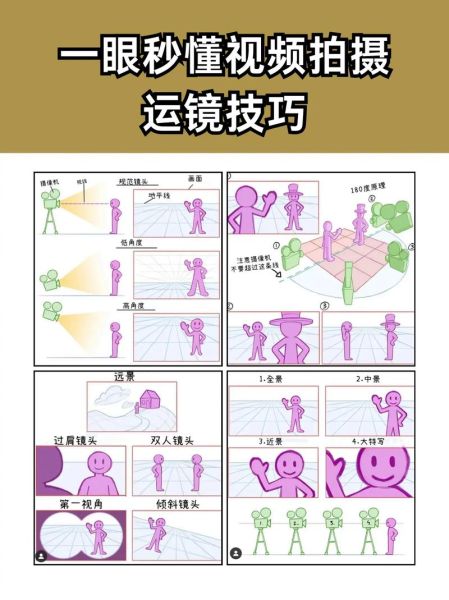 如何拍摄高质量短视频_短视频拍摄技巧有哪些-第2张图片-星辰妙记 如何拍摄高质量短视频_短视频拍摄技巧有哪些-第2张图片-星辰妙记