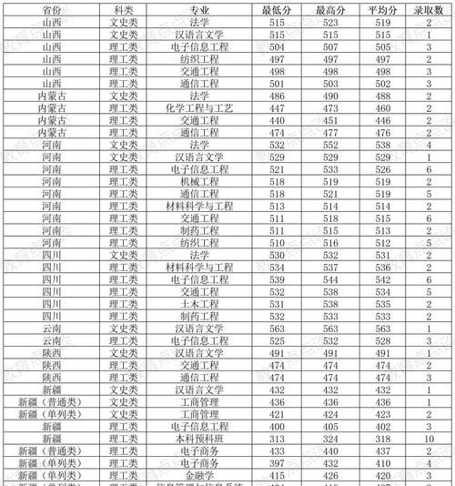 五邑大学全国排名多少_五邑大学值得报考吗-第3张图片-星辰妙记