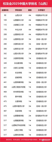 山西大学是几本_山西大学属于一本还是二本-第2张图片-星辰妙记