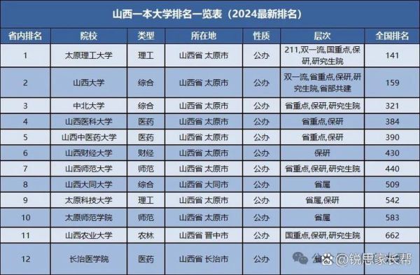 山西大学是几本_山西大学属于一本还是二本-第1张图片-星辰妙记