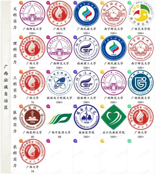 广西大学算名牌大学吗_广西大学排名全国第几-第1张图片-星辰妙记