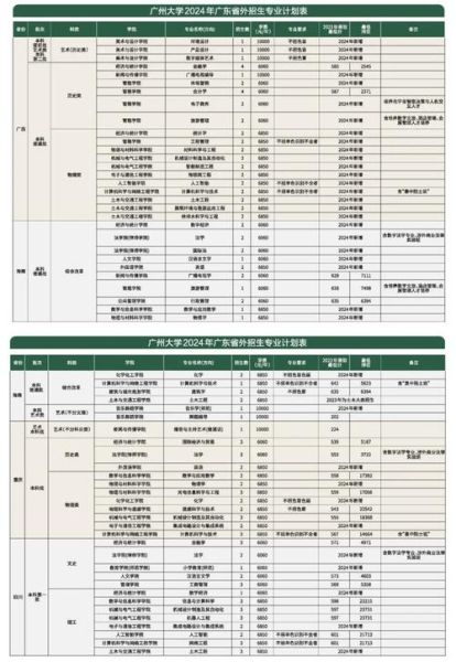 广州大学怎么样_广州大学有哪些王牌专业-第1张图片-星辰妙记