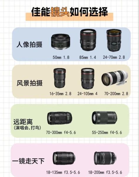 镜头线数是什么_如何挑选高线数镜头-第1张图片-星辰妙记 镜头线数是什么_如何挑选高线数镜头-第1张图片-星辰妙记