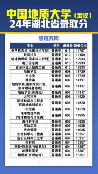 中国地质大学本科招生网_如何查询历年分数线-第2张图片-星辰妙记