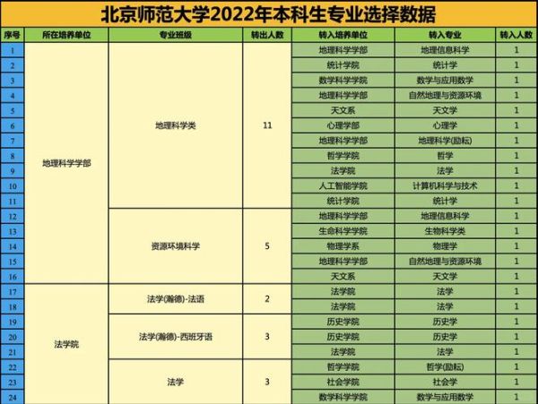 北京师范大学本科招生网_如何查询录取结果-第2张图片-星辰妙记 北京师范大学本科招生网_如何查询录取结果-第2张图片-星辰妙记