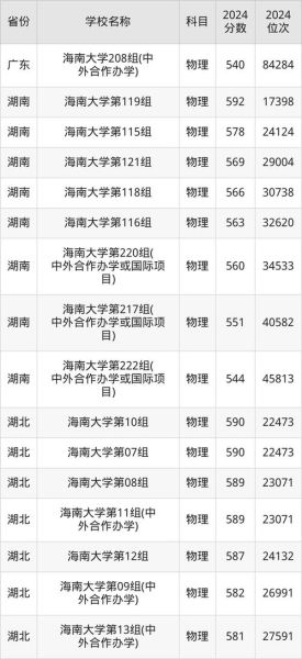 海南科技大学怎么样_海南科技大学录取分数线-第2张图片-星辰妙记