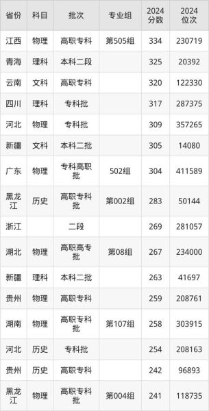 海南科技大学怎么样_海南科技大学录取分数线-第1张图片-星辰妙记