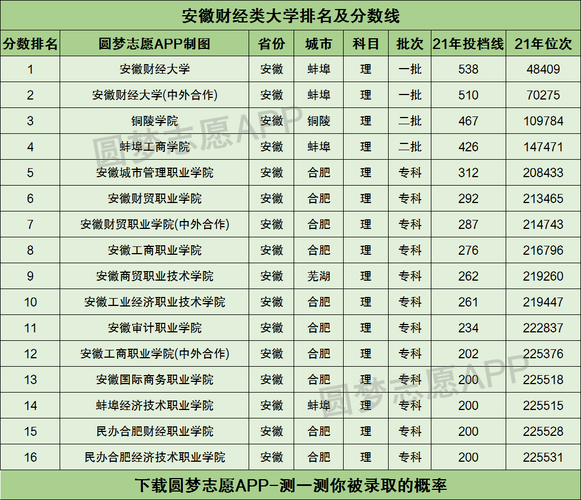安徽财经大学全国排名_2024最新数据-第1张图片-星辰妙记