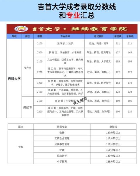 吉首大学是几本_吉首大学属于什么档次-第1张图片-星辰妙记