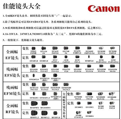 佳能t1镜头怎么选_佳能t1镜头推荐-第1张图片-星辰妙记