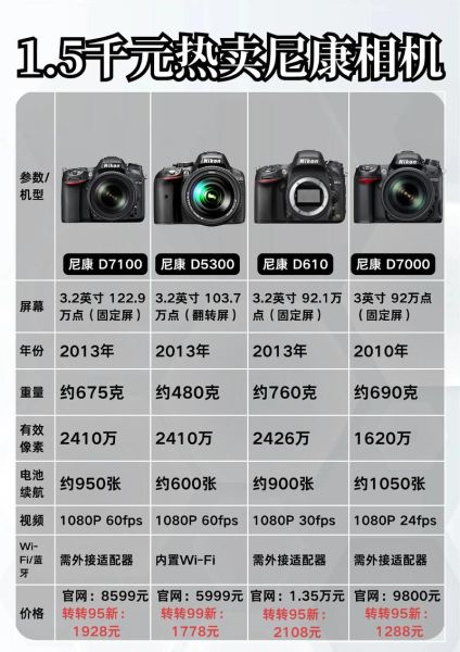 尼康镜头报价大全_哪款值得买-第1张图片-星辰妙记