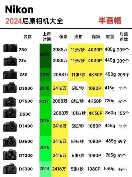 尼康镜头报价大全_哪款值得买-第2张图片-星辰妙记