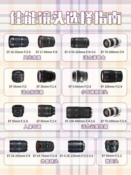 佳能镜头怎么选_佳能RF和EF镜头区别-第1张图片-星辰妙记