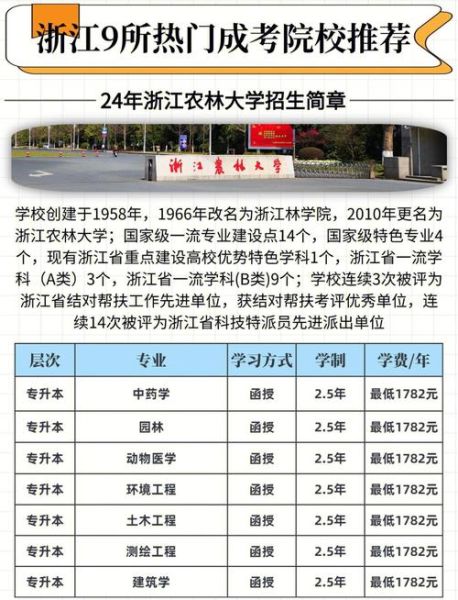 浙江农林大学怎么样_浙江农林大学专业排名-第3张图片-星辰妙记