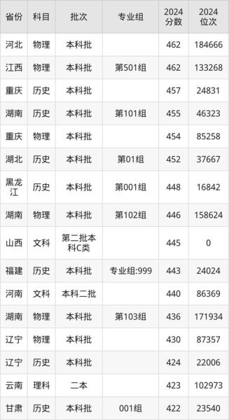 仰恩大学分数线是多少_仰恩大学历年录取线-第1张图片-星辰妙记