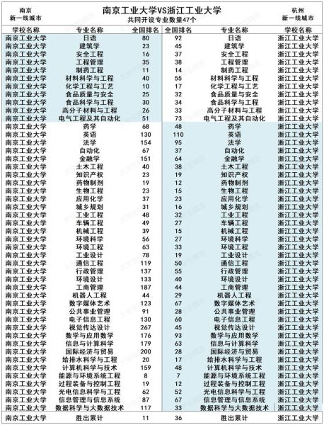 南京工业大学是211还是985_南京工业大学排名-第1张图片-星辰妙记