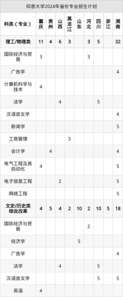 仰恩大学分数线是多少_仰恩大学历年录取线-第3张图片-星辰妙记