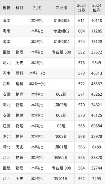 西安科技大学怎么样_西安科技大学录取分数线-第1张图片-星辰妙记