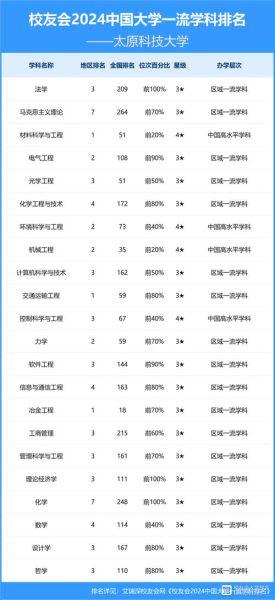 山西太原科技大学怎么样_山西太原科技大学专业排名-第1张图片-星辰妙记