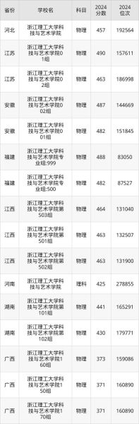 浙江理工大学科技与艺术学院怎么样_录取分数线是多少-第1张图片-星辰妙记 浙江理工大学科技与艺术学院怎么样_录取分数线是多少-第1张图片-星辰妙记