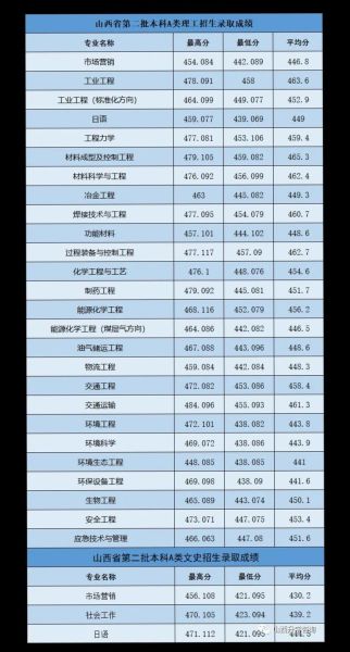 山西太原科技大学怎么样_山西太原科技大学专业排名-第3张图片-星辰妙记