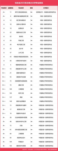 东北电力大学全国排名_就业前景怎么样-第1张图片-星辰妙记
