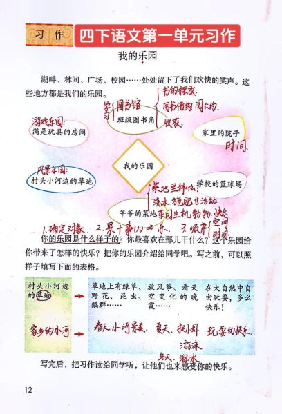 四年级下册第一单元作文怎么写_我的乐园写作思路-第1张图片-星辰妙记