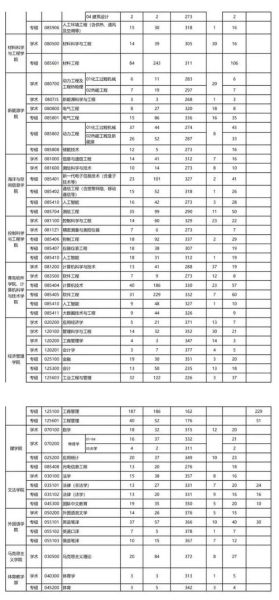 中国石油大学怎么样_中国石油大学录取分数线-第2张图片-星辰妙记