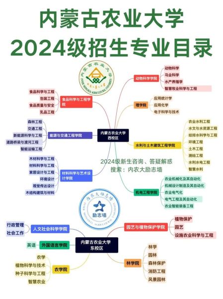 内蒙古农业大学有哪些特色专业_就业前景怎么样-第2张图片-星辰妙记