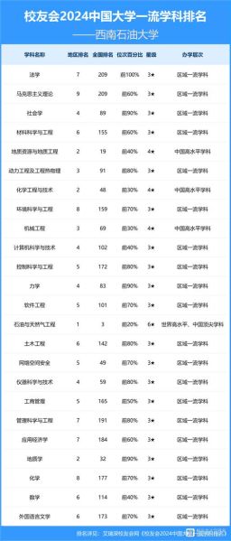 西南石油大学怎么样_西南石油大学专业排名-第1张图片-星辰妙记
