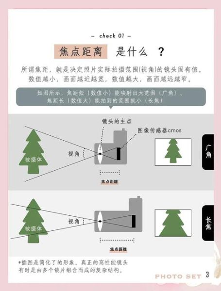 人像定焦镜头推荐_人像定焦镜头怎么选-第2张图片-星辰妙记