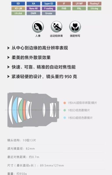 f1.8镜头适合拍什么_大光圈镜头怎么选-第1张图片-星辰妙记