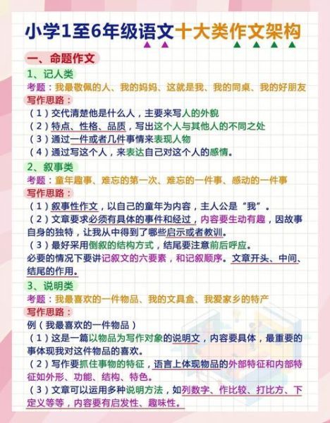 作文怎么写才能得高分_高分作文技巧-第1张图片-星辰妙记