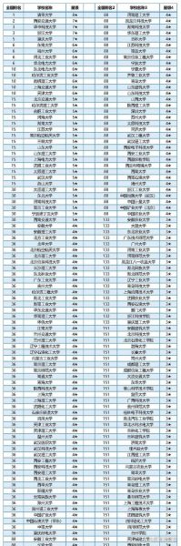 电气工程及其自动化大学排名_哪些学校好-第2张图片-星辰妙记