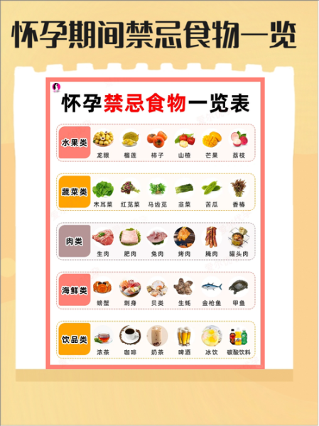 孕妇坚决不能吃的东西有哪些_孕妇饮食禁忌清单-第1张图片-星辰妙记